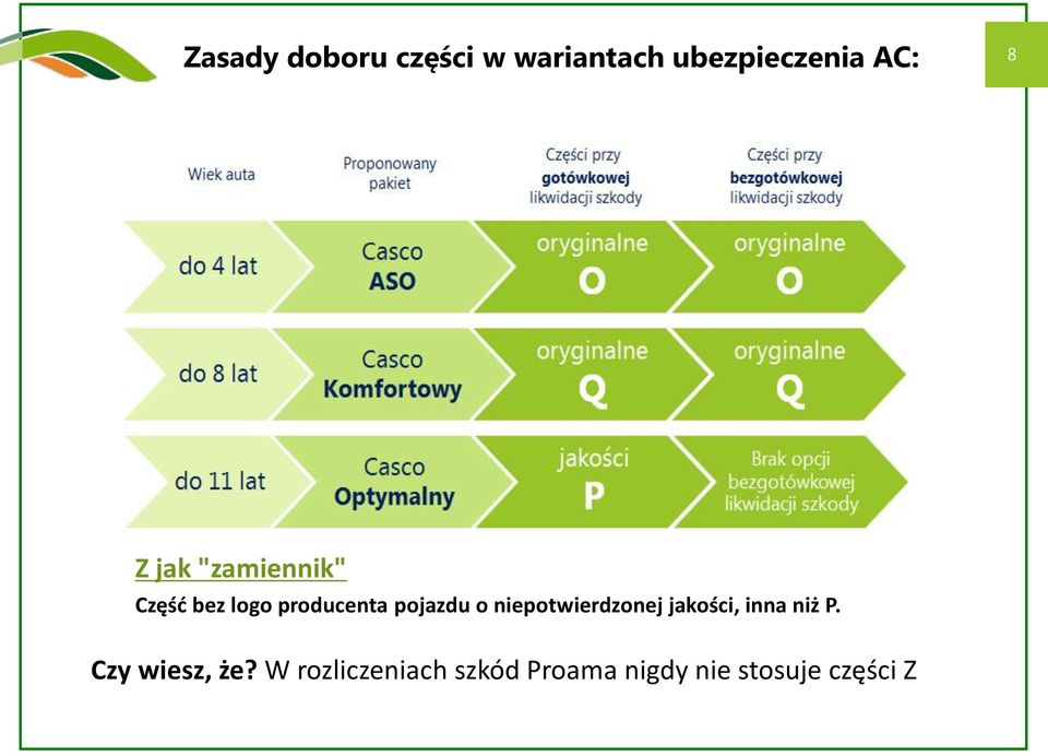 niepotwierdzonej jakości, inna niż P. Czy wiesz, że?