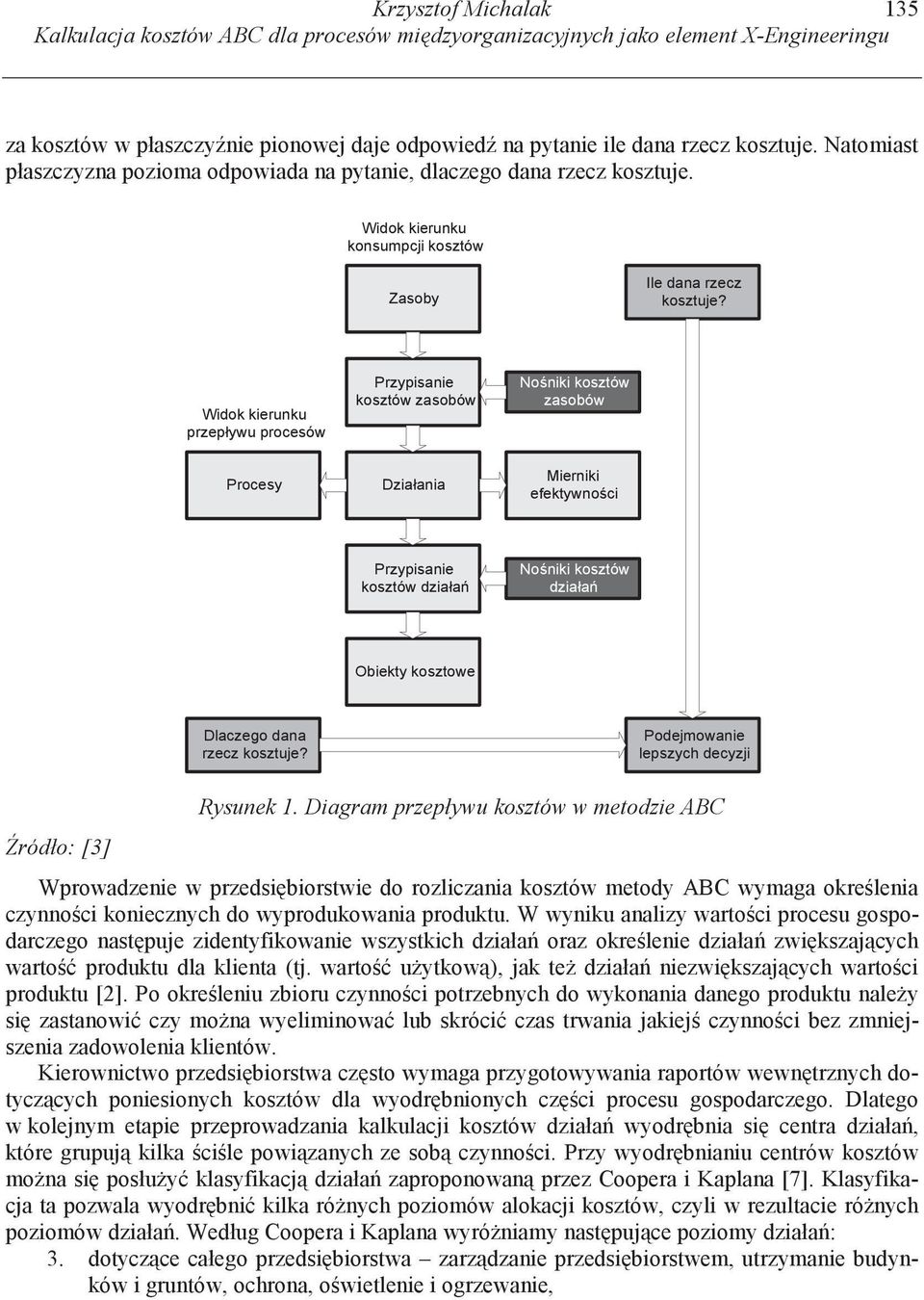 Wdk keruku przepływu prcesów Przypsae ksztów zasbów Nk ksztów zasbów Prcesy Dzałaa Merk efektywc Przypsae ksztów dzała Nk ksztów dzała Obekty ksztwe Dlaczeg daa rzecz ksztue?