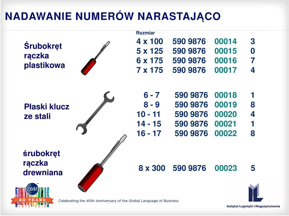 klucz ze stali rubokrt rczka drewniana 6-7 590 9876 00018 1 8-9 590 9876 00019 8