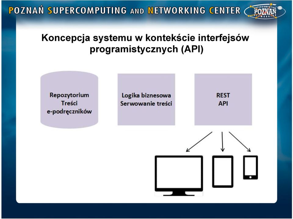 kontekście