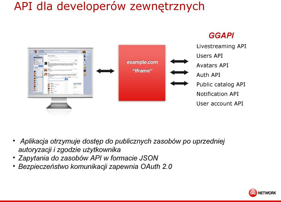 dostęp do publicznych zasobów po uprzedniej autoryzacji i zgodzie użytkownika