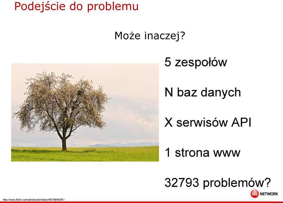 1 strona www 32793 problemów?