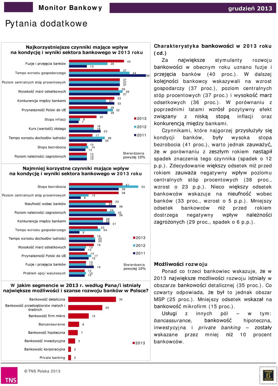 zagrożonych Stwierdzenia powyżej % Najmniej korzystne czynniki mające wpływ na kondycję i wyniki sektora bankowego w roku Stopa bezrobocia Poziom centralnych stóp procentowych Nieufność wobec banków