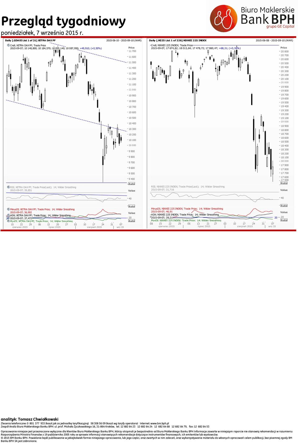 11 0 11 100 11 000 10 900 10 800 10 700 10 600 10 500 10 0 10 300 10 0 10 100 10 000 RSI; XETRA DAX PF; Trade Price(Last); 14; Wilder Smoothing 15-09-07; 39,851 9 900 9 800 9 700 9 600 9 500 9 0