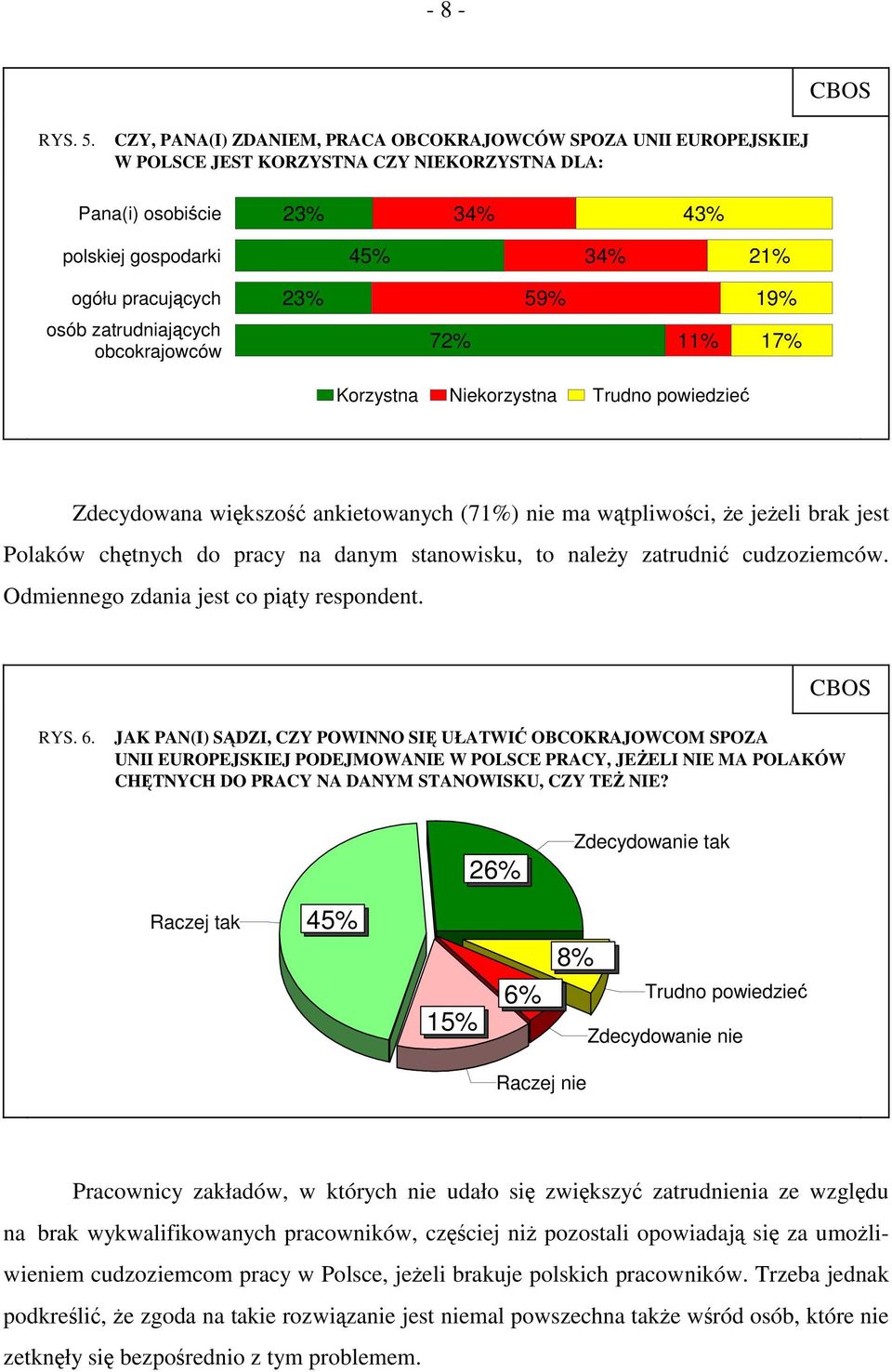19% osób zatrudniających obcokrajowców 72% 11% 17% Korzystna Niekorzystna Trudno powiedzieć Zdecydowana większość ankietowanych (71%) nie ma wątpliwości, że jeżeli brak jest Polaków chętnych do pracy