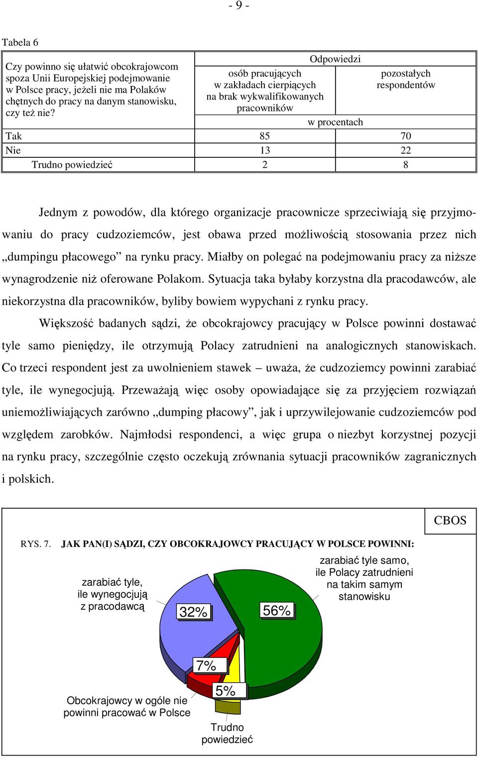 pracowników Tak 85 70 Nie 13 22 Trudno powiedzieć 2 8 Jednym z powodów, dla którego organizacje pracownicze sprzeciwiają się przyjmowaniu do pracy cudzoziemców, jest obawa przed możliwością