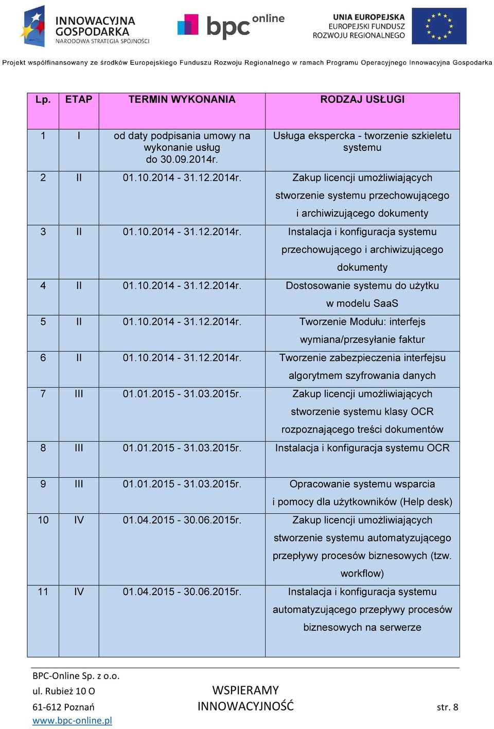 10.2014-31.12.2014r. Dostosowanie systemu do użytku w modelu SaaS 5 II 01.10.2014-31.12.2014r. Tworzenie Modułu: interfejs wymiana/przesyłanie faktur 6 II 01.10.2014-31.12.2014r. Tworzenie zabezpieczenia interfejsu algorytmem szyfrowania danych 7 III 01.