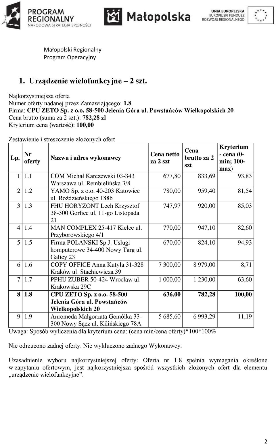 Nr oferty Nazwa i adres wykonawcy Cena netto za 2 szt Cena brutto za 2 szt Kryterium - cena (0- min; 100- max) 1 1.1 COM Michał Karczewski 03-343 677,80 833,69 93,83 Warszawa ul. Rembielińska 3/8 2 1.