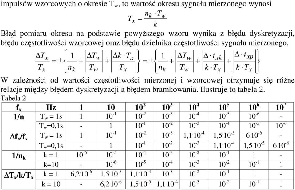 T x 1 Tw k Tx 1 Tw t t xk xp = ± + + = ± + + + Tx nk Tw Tx nk Tw k Tx k Tx W zalenoci od wartoci czstotliwoci mierzonej i wzorcowej otrzymuje si róne relacje midzy błdem dyskretyzacji a błdem