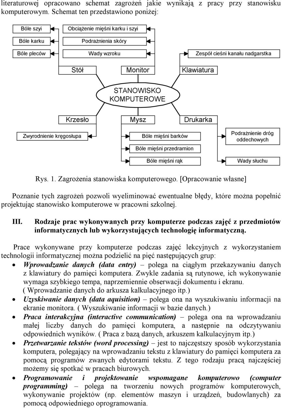 KOMPUTEROWE Krzesło Mysz Drukarka Zwyrodnienie kręgosłupa Bóle mięśni barków Bóle mięśni przedramion Bóle mięśni rąk Podrażnienie dróg oddechowych Wady słuchu Rys. 1.