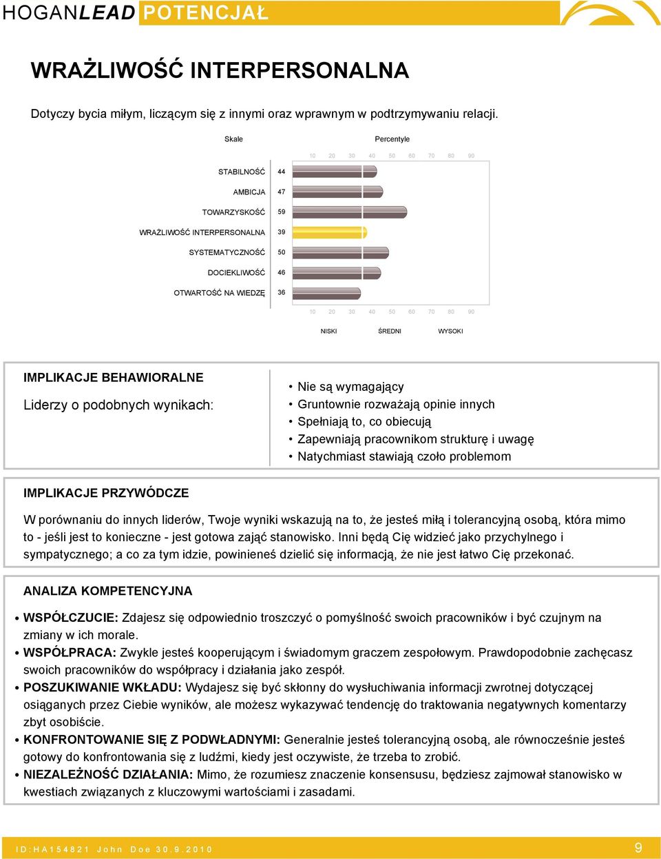 podobnych wynikach: Nie są wymagający Gruntownie rozważają opinie innych Spełniają to, co obiecują Zapewniają pracownikom strukturę i uwagę Natychmiast stawiają czoło problemom IMPLIKACJE PRZYWÓDCZE