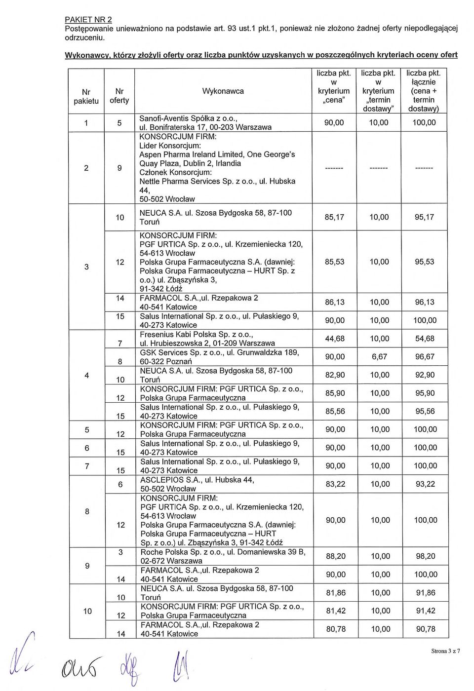 Bonifraterska 7, 00-20 Warszaa Lider Konsorcjum: Aspen Pharma Ireland Limited, One George's Quay Plaza, Dublin 2, Irlandia Członek Konsorcjum: Nettle Pharma Services Sp. z o.o., ul.