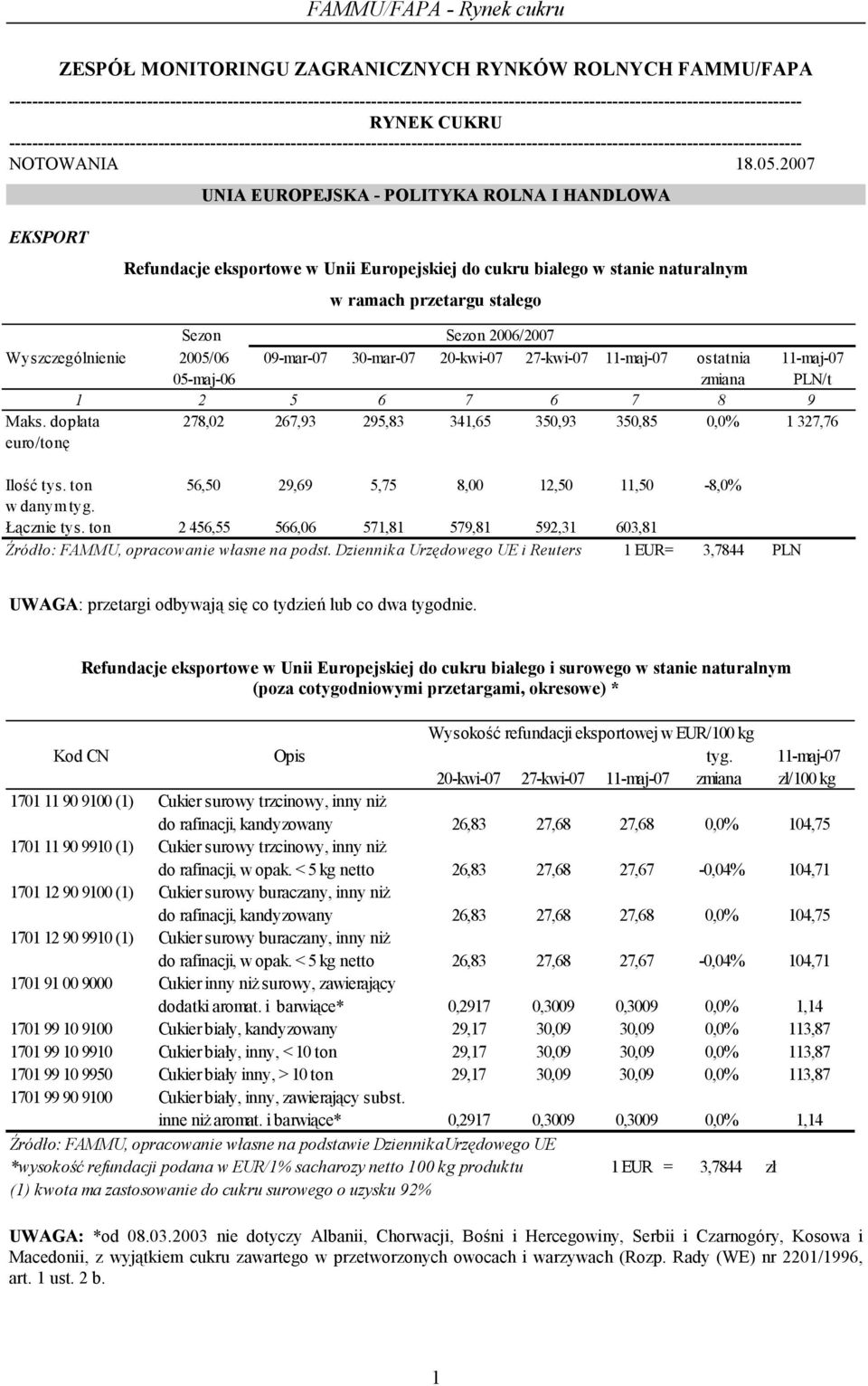 2007 UNIA EUROPEJSKA - POLITYKA ROLNA I HANDLOWA EKSPORT Refundacje eksportowe w Unii Europejskiej do cukru białego w stanie naturalnym w ramach przetargu stałego Sezon Sezon 2006/2007