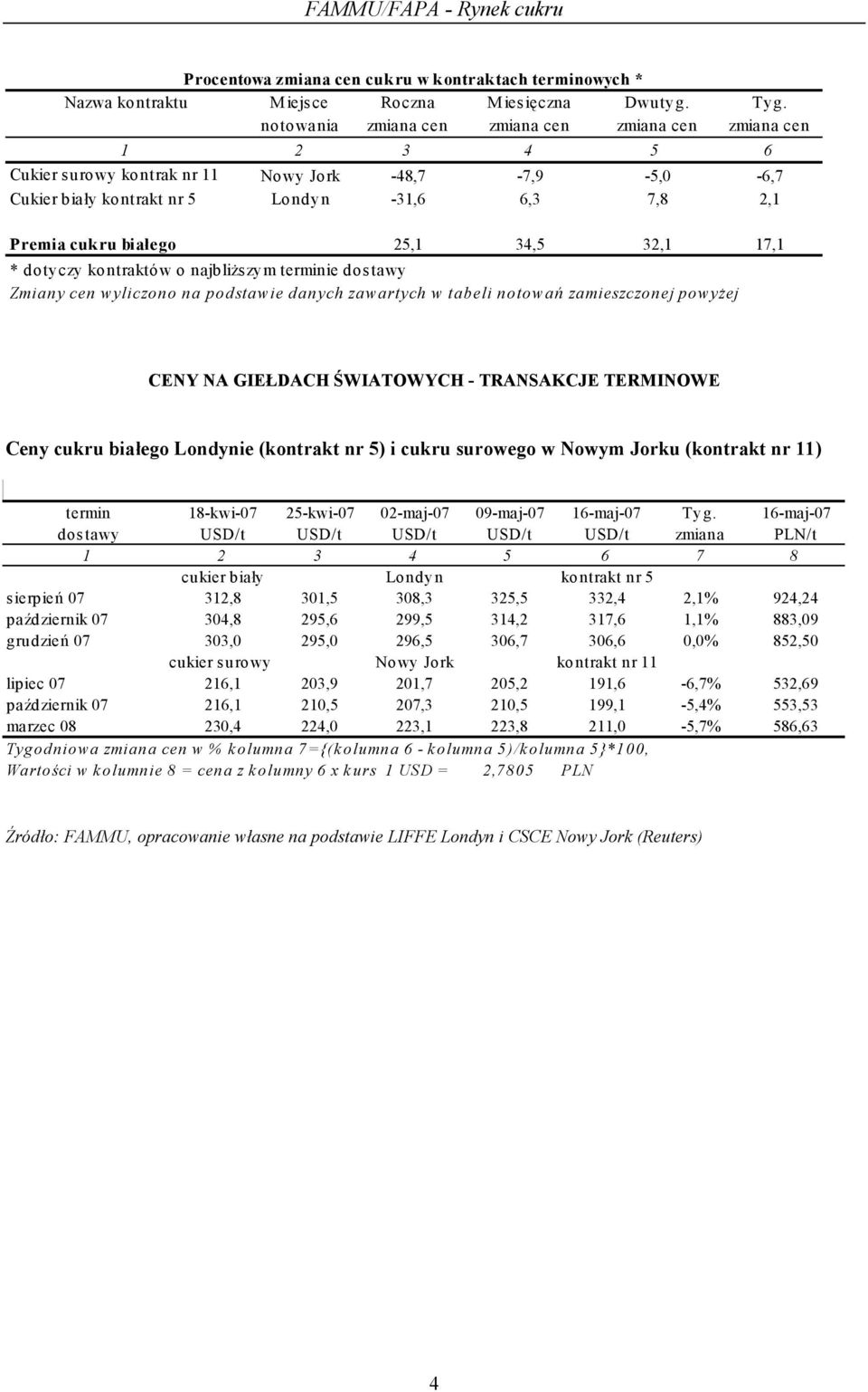 34,5 32,1 17,1 * dotyczy kontraktów o najbliższym terminie dostawy Zmiany cen wyliczono na podstawie danych zawartych w tabeli notowań zamieszczonej powyżej CENY NA GIEŁDACH ŚWIATOWYCH - TRANSAKCJE