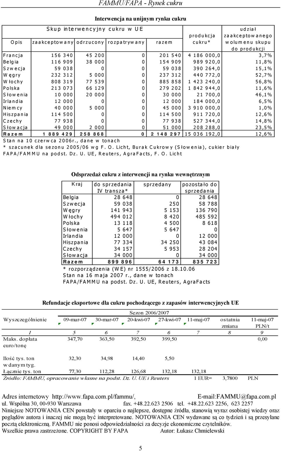 9 77 539 0 885 858 1 423 240,0 56,8% Polska 21 3 073 66 1 29 0 279 202 1 842 944,0 11,6% S ł owenia 1 0 000 20 000 0 30 000 21 700,0 46,1 % Irla nd ia 1 2 000 0 0 1 2 000 1 84 000,0 6,5% Niem cy 40