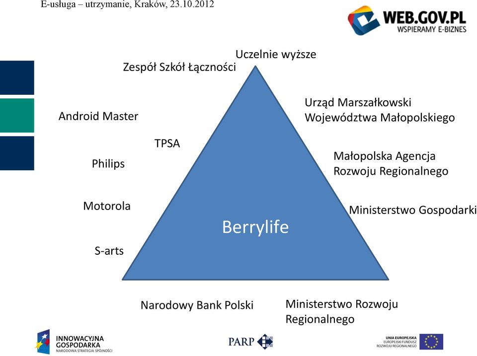 Agencja Rozwoju Regionalnego Motorola S-arts Berrylife