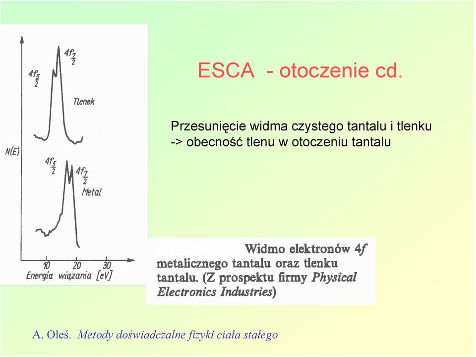 tlenku -> obecność tlenu w otoczeniu