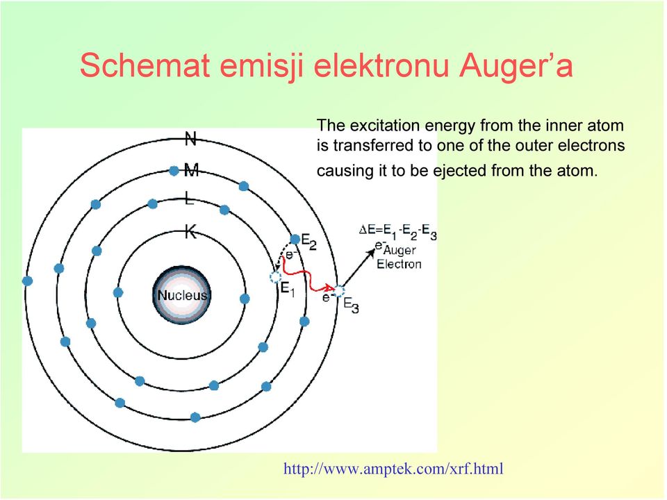 one of the outer electrons causing it to be