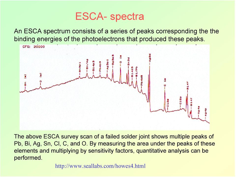 The above ESCA survey scan of a failed solder joint shows multiple peaks of Pb, Bi, Ag, Sn, Cl, C, and O.