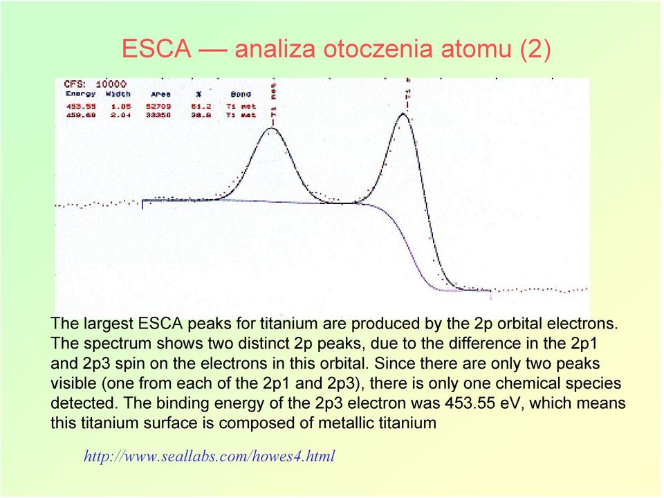 Since there are only two peaks visible (one from each of the 2p1 and 2p3), there is only one chemical species detected.