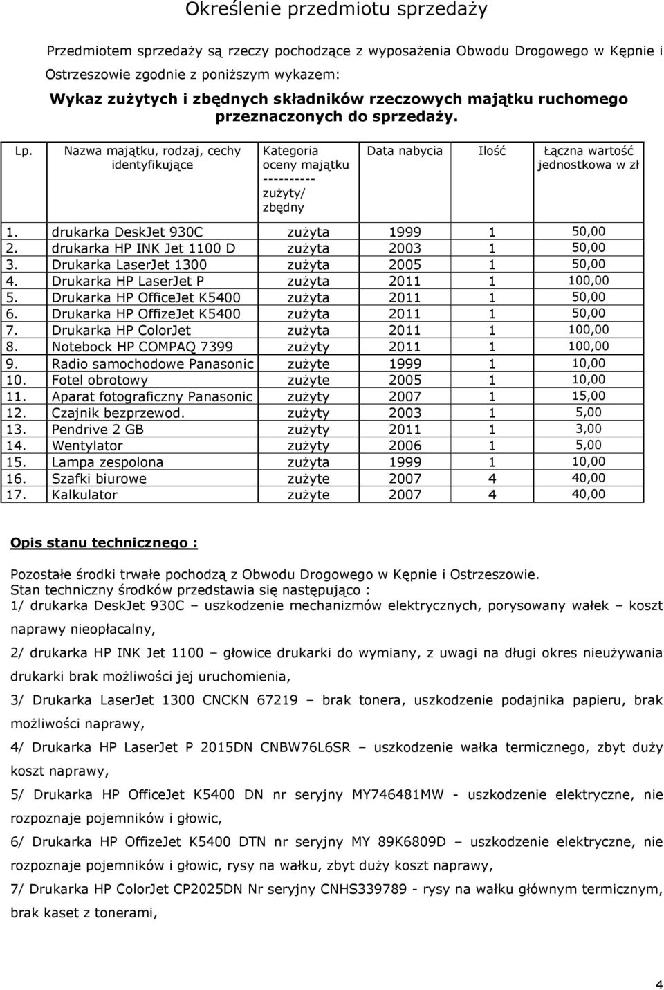 Nazwa majątku, rodzaj, cechy identyfikujące Kategoria oceny majątku ---------- zużyty/ zbędny Data nabycia Ilość Łączna wartość jednostkowa w zł 1. drukarka DeskJet 930C zużyta 1999 1 50,00 2.