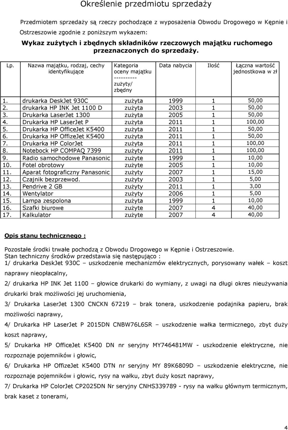 Nazwa majątku, rodzaj, cechy identyfikujące Kategoria oceny majątku ---------- zużyty/ zbędny Data nabycia Ilość Łączna wartość jednostkowa w zł 1. drukarka DeskJet 930C zużyta 1999 1 50,00 2.