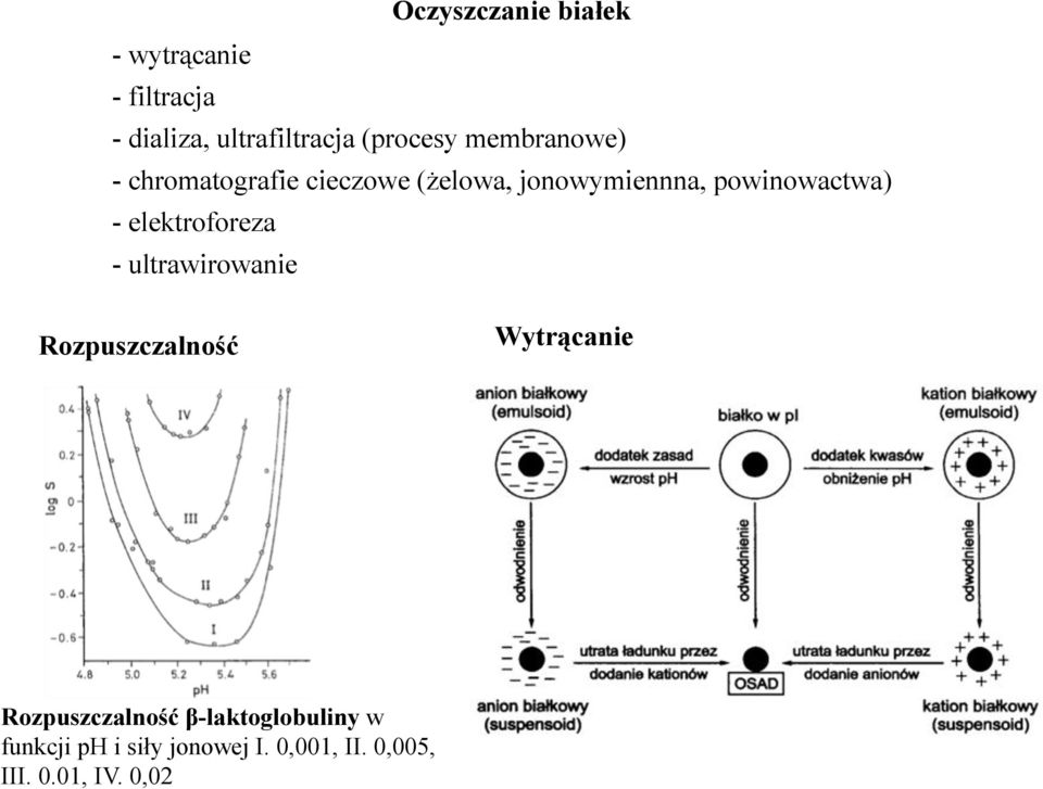 elektroforeza - ultrawirowanie Rozpuszczalno() Wytr%canie Rozpuszczalno()