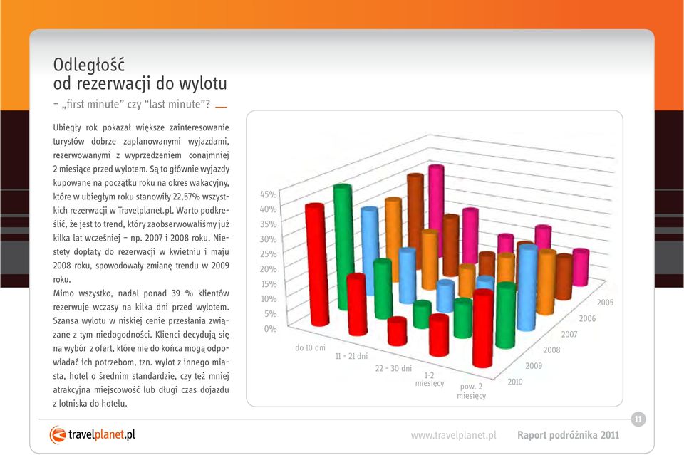 Są to głównie wyjazdy kupowane na początku roku na okres wakacyjny, które w ubiegłym roku stanowiły 22,57% wszystkich rezerwacji w Travelpla