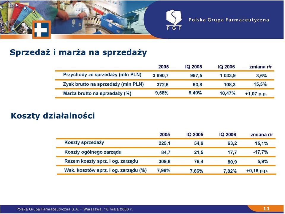 p. Koszty działalności Koszty sprzedaży Koszty ogólnego zarządu Razem koszty sprz. i og.