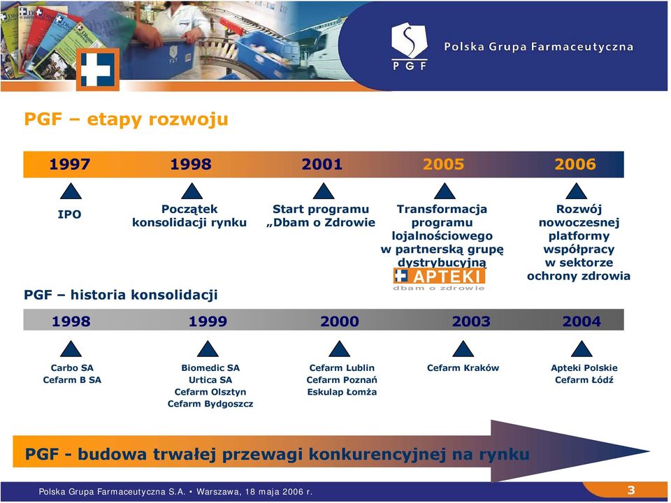 1998 1999 2000 2003 2004 Carbo SA Cefarm B SA Biomedic SA Urtica SA Cefarm Olsztyn Cefarm Bydgoszcz Cefarm Lublin Cefarm Poznań Eskulap Łomża