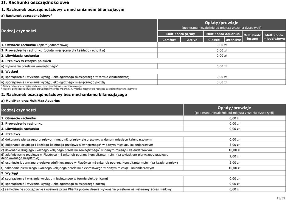 Intensive 1. Otwarcie rachunku (opłata jednorazowa) 2. Prowadzenie rachunku (opłata miesięczna dla każdego rachunku) 3. Likwidacja rachunku 4.