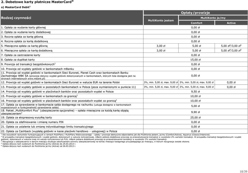 Miesięczna opłata za kartę dodatkową 3,00 zł 5,00 zł 5,00 zł 4 /3,00 zł 5 7. Opłata za zastrzeżenie karty 8. Opłata za duplikat karty 15,00 zł 9. Prowizja od transakcji bezgotówkowych 2 10.