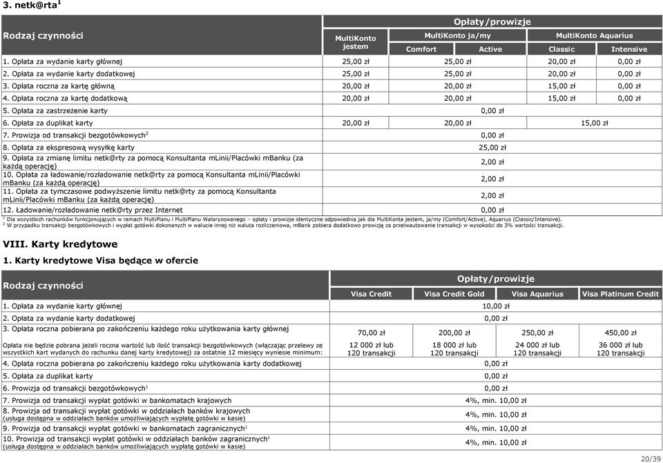 Opłata za duplikat karty 2 2 15,00 zł 7. Prowizja od transakcji bezgotówkowych 2 8. Opłata za ekspresową wysyłkę karty 25,00 zł 9.