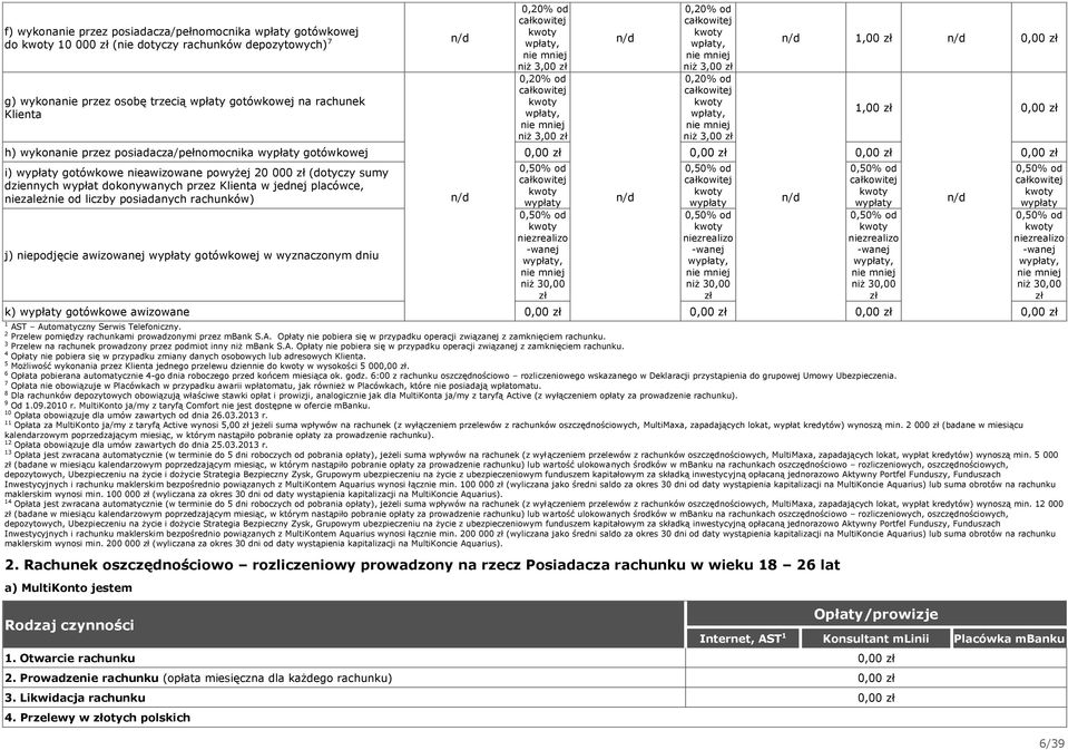 mniej niż 3,00 zł 1,00 zł h) wykonanie przez posiadacza/pełnomocnika wypłaty gotówkowej i) wypłaty gotówkowe nieawizowane powyżej 20 000 zł (dotyczy sumy dziennych wypłat dokonywanych przez Klienta w