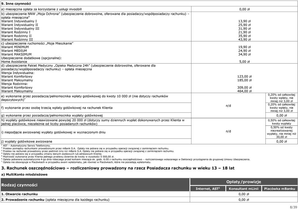 MINIMUM Wariant MEDIUM Wariant MAKSIMUM Ubezpieczenie dodatkowe (opcjonalne): Home Assistance d) ubezpieczenie Pakiet Medyczny Opieka Medyczna 24h (ubezpieczenie dobrowolne, oferowane dla