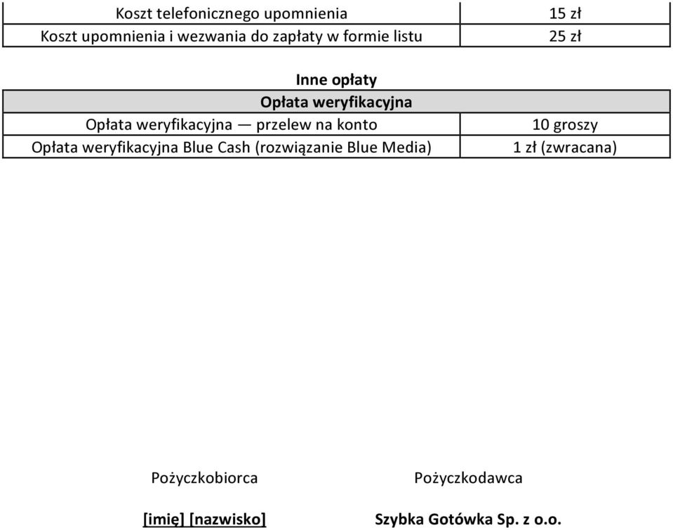 Opłata weryfikacyjna Blue Cash (rozwiązanie Blue Media) 15 zł 25 zł 10 groszy 1