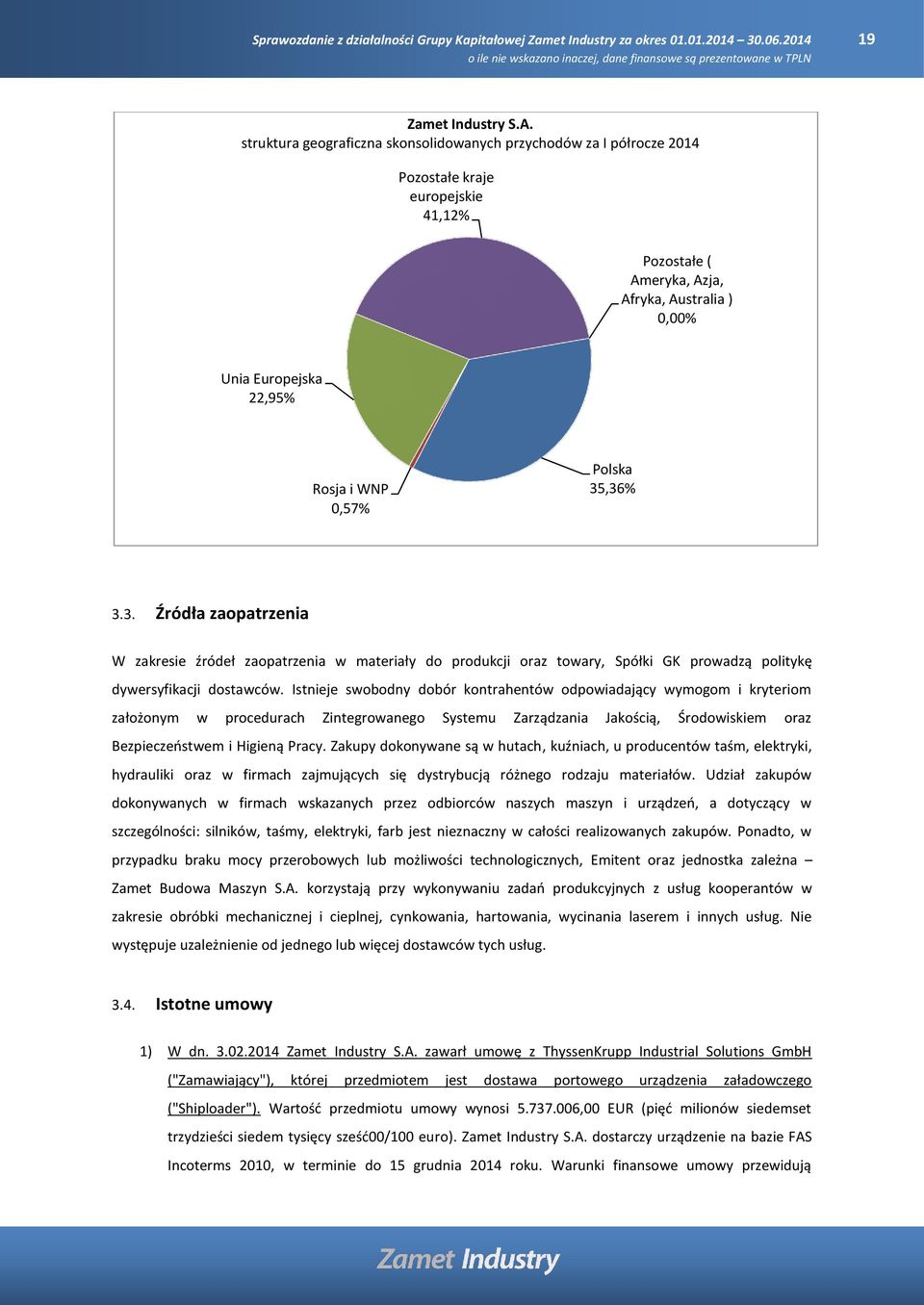 Polska 35,36% 3.3. Źródła zaopatrzenia W zakresie źródeł zaopatrzenia w materiały do produkcji oraz towary, Spółki GK prowadzą politykę dywersyfikacji dostawców.