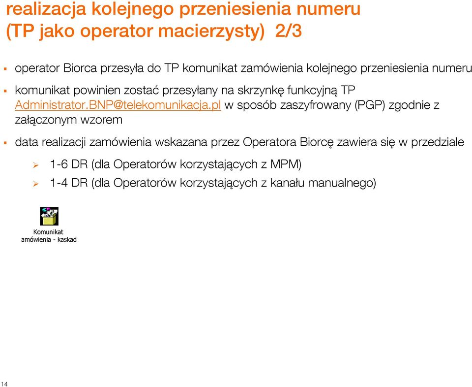 BNP@telekomunikacja.