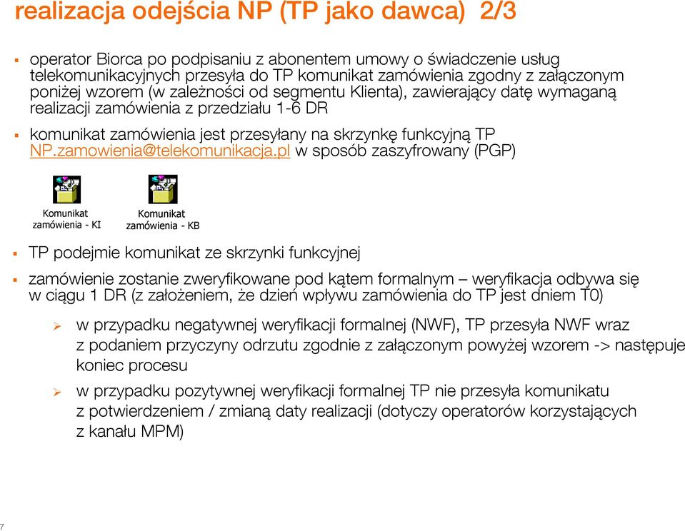 pl w sposób zaszyfrowany (PGP) - KI - KB TP podejmie komunikat ze skrzynki funkcyjnej zamówienie zostanie zweryfikowane pod kątem formalnym weryfikacja odbywa się w ciągu 1 DR (z założeniem, że dzień
