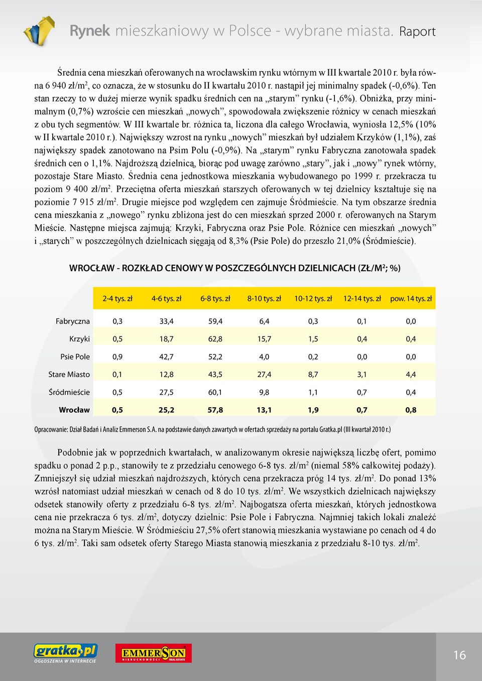 Obniżka, przy minimalnym (0,7%) wzroście cen mieszkań nowych, spowodowała zwiększenie różnicy w cenach mieszkań z obu tych segmentów. W III kwartale br.