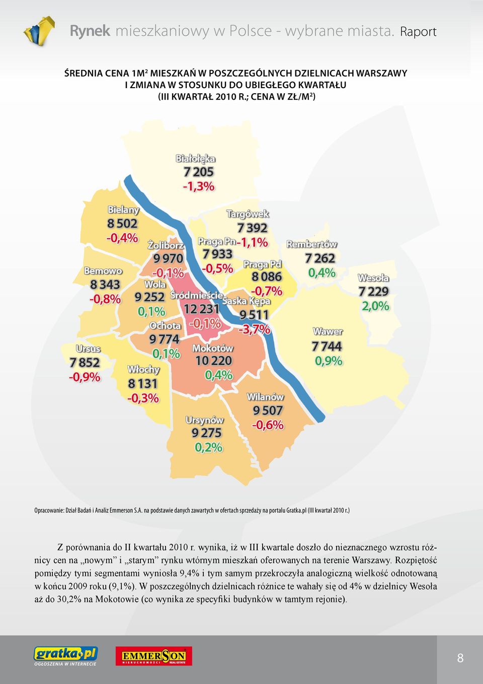 wynika, iż w III kwartale doszło do nieznacznego wzrostu różnicy cen na nowym i starym rynku wtórnym mieszkań oferowanych na terenie Warszawy.