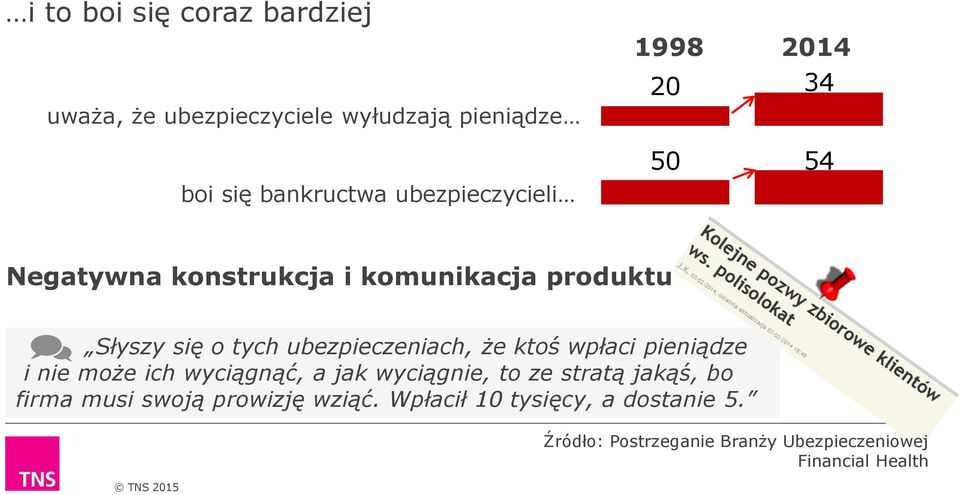 ubezpieczeniach, że ktoś wpłaci pieniądze i nie może ich wyciągnąć, a jak wyciągnie, to ze stratą jakąś, bo