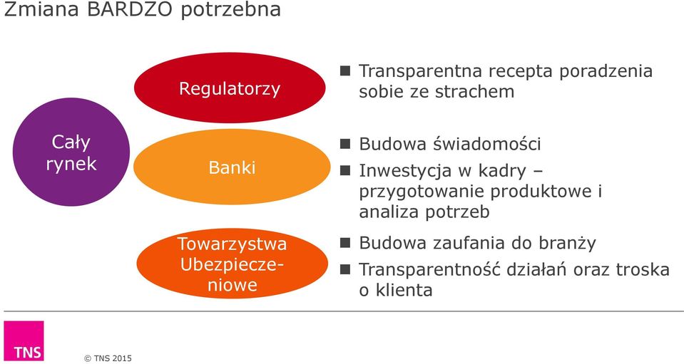 świadomości Inwestycja w kadry przygotowanie produktowe i analiza