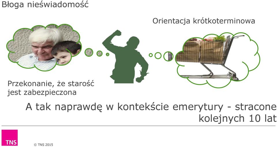 starość jest zabezpieczona A tak