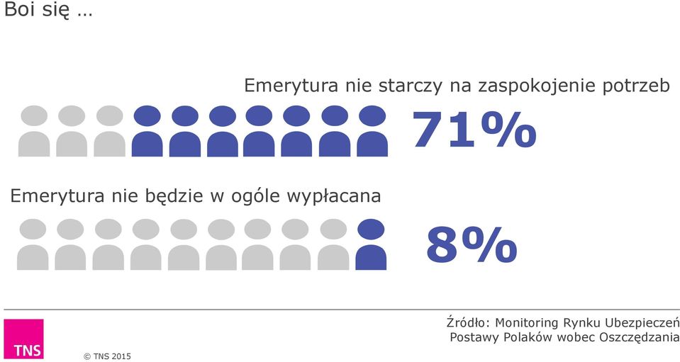 będzie w ogóle wypłacana 8% Źródło: