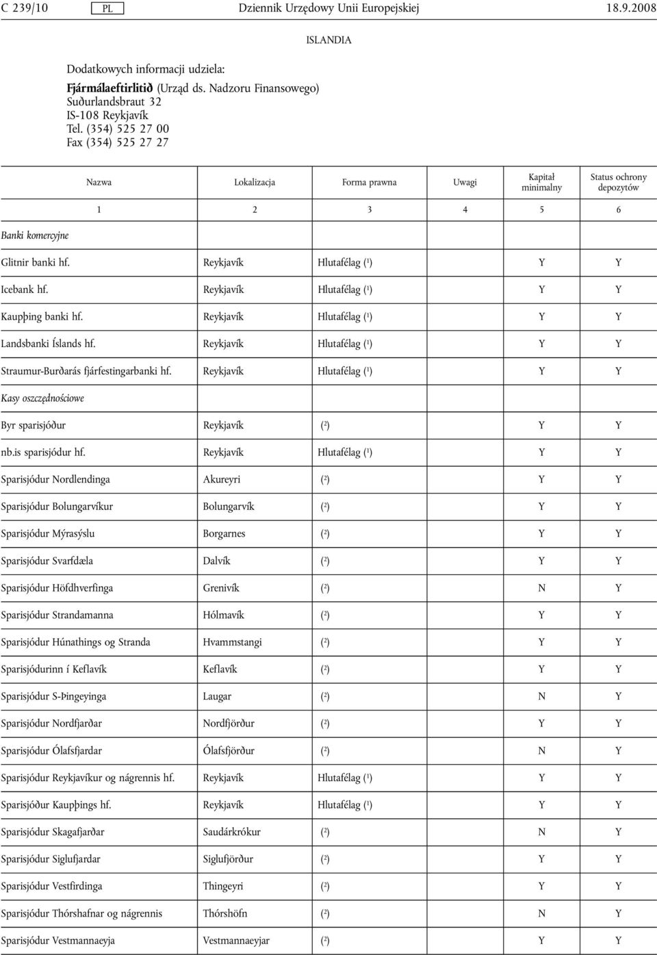 Reykjavík Hlutafélag ( 1 ) Y Y Landsbanki Íslands hf. Reykjavík Hlutafélag ( 1 ) Y Y Straumur-Burðarás fjárfestingarbanki hf.
