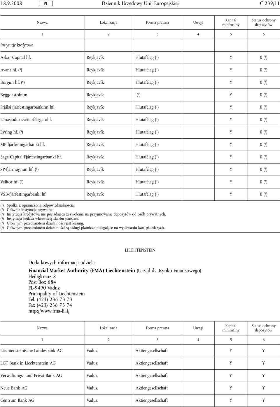 Reykjavík Hlutafélag ( 1 ) Y 0 ( 3 ) Lýsing hf. ( 5 ) Reykjavík Hlutafélag ( 1 ) Y 0 ( 3 ) MP fjárfestingarbanki hf. Reykjavík Hlutafélag ( 1 ) Y 0 ( 3 ) Saga Capital Fjárfestingarbanki hf.