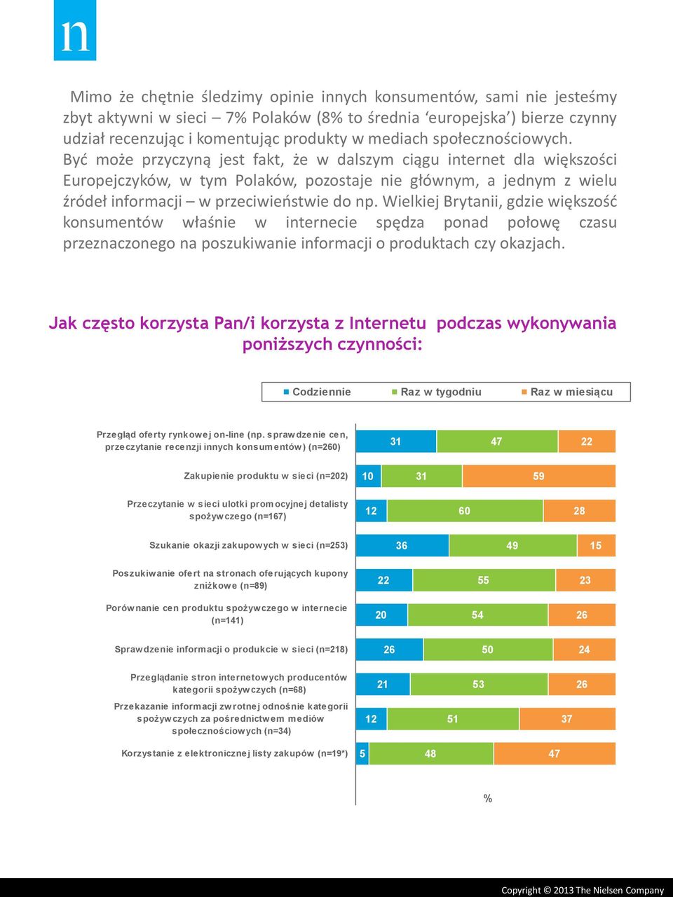 Być może przyczyną jest fakt, że w dalszym ciągu internet dla większości Europejczyków, w tym Polaków, pozostaje nie głównym, a jednym z wielu źródeł informacji w przeciwieństwie do np.