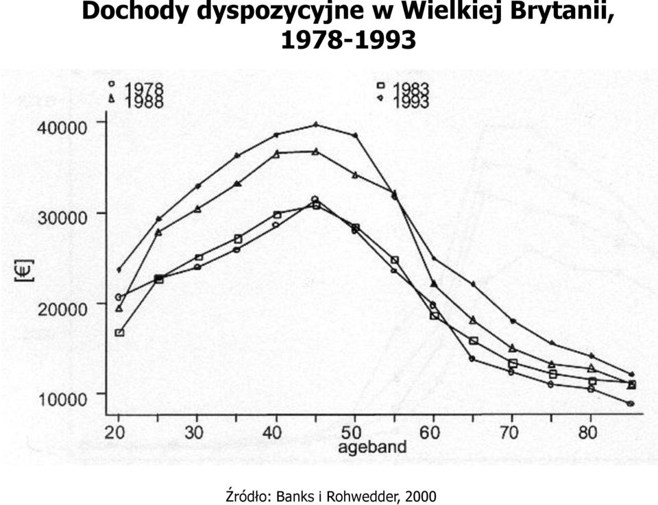 1978-1993 Źródło:
