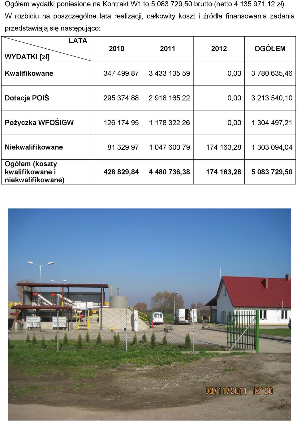 OGÓŁEM WYDATKI [zł] Kwalifikowane 347 499,87 3 433 135,59 0,00 3 780 635,46 Dotacja POIŚ 295 374,88 2 918 165,22 0,00 3 213 540,10 Pożyczka